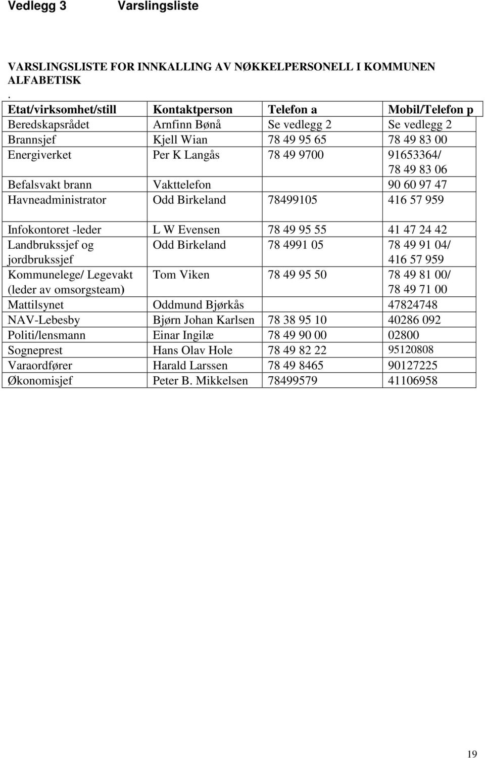 91653364/ 78 49 83 06 Befalsvakt brann Vakttelefon 90 60 97 47 Havneadministrator Odd Birkeland 78499105 416 57 959 Infokontoret -leder L W Evensen 78 49 95 55 41 47 24 42 Landbrukssjef og