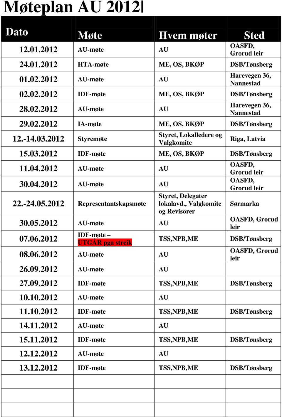 04.2012 AU-møte AU 30.04.2012 AU-møte AU 22.-24.05.2012 Representantskapsmøte 30.05.2012 AU-møte AU 07.06.2012 IDF-møte UTGÅR pga streik 08.06.2012 AU-møte AU 26.09.