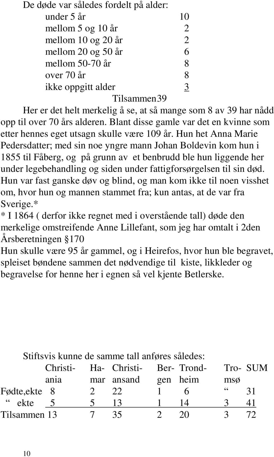 Hun het Anna Marie Pedersdatter; med sin noe yngre mann Johan Boldevin kom hun i 1855 til Fåberg, og på grunn av et benbrudd ble hun liggende her under legebehandling og siden under