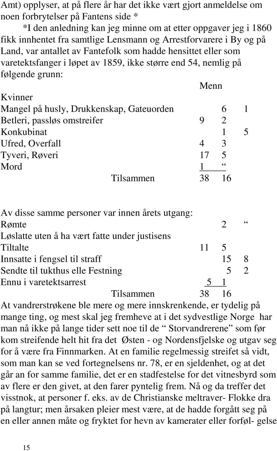 på husly, Drukkenskap, Gateuorden 6 1 Betleri, passløs omstreifer 9 2 Konkubinat 1 5 Ufred, Overfall 4 3 Tyveri, Røveri 17 5 Mord 1 Tilsammen 38 16 Av disse samme personer var innen årets utgang: