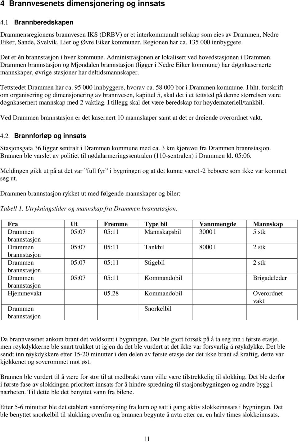 135 000 innbyggere. Det er én brannstasjon i hver kommune. Administrasjonen er lokalisert ved hovedstasjonen i Drammen.