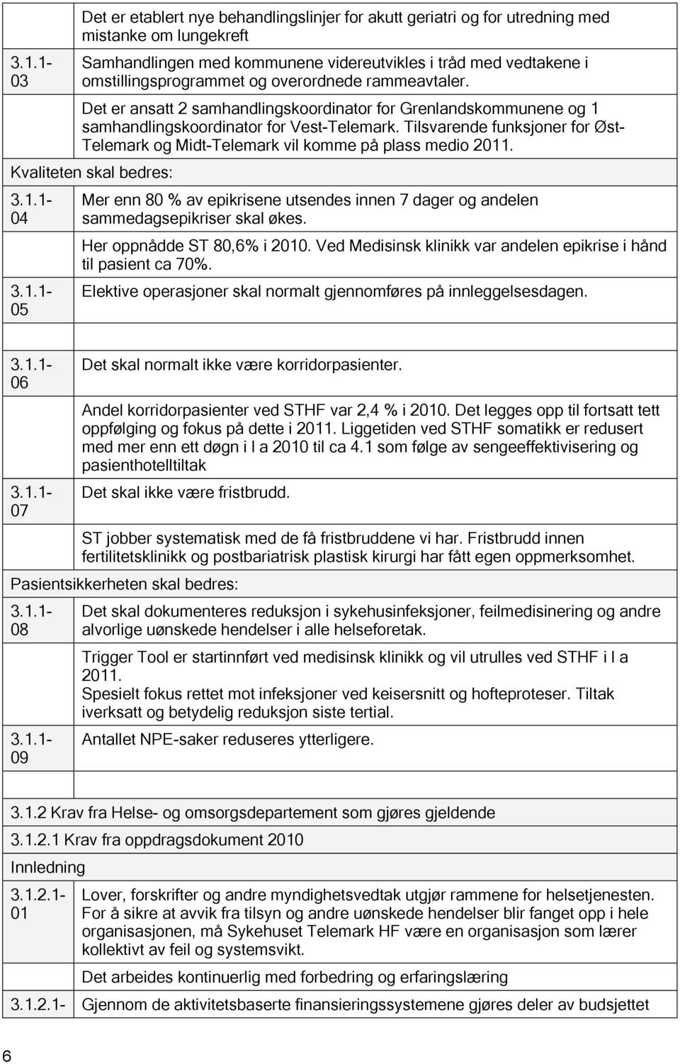 Tilsvarende funksjoner for Øst- Telemark og Midt-Telemark vil komme på plass medio 21. Kvaliteten skal bedres: 3.1.1-04 3.1.1-05 Mer enn 80 % av epikrisene utsendes innen 7 dager og andelen sammedagsepikriser skal økes.