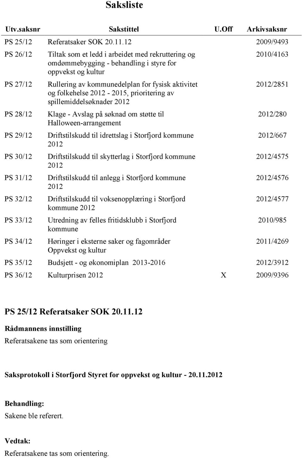 kultur Rullering av kommunedelplan for fysisk aktivitet og folkehelse 2012-2015, prioritering av spillemiddelsøknader 2012 Klage - Avslag på søknad om støtte til Halloween-arrangement Driftstilskudd