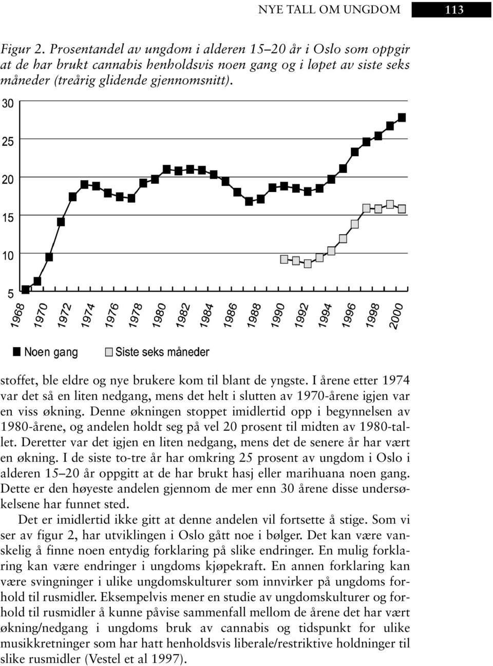 stoffet, ble eldre og nye brukere kom til blant de yngste. I årene etter 1974 var det så en liten nedgang, mens det helt i slutten av 1970-årene igjen var en viss økning.