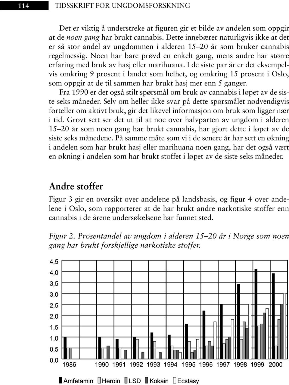 Noen har bare prøvd en enkelt gang, mens andre har større erfaring med bruk av hasj eller marihuana.