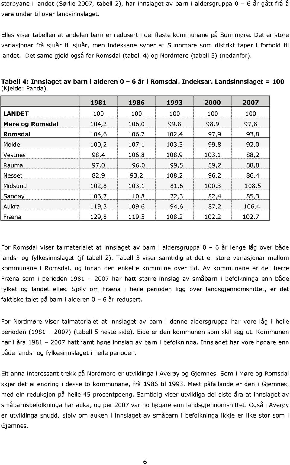 Det er store variasjonar frå sjuår til sjuår, men indeksane syner at Sunnmøre som distrikt taper i forhold til landet. Det same gjeld også for Romsdal (tabell 4) og Nordmøre (tabell 5) (nedanfor).