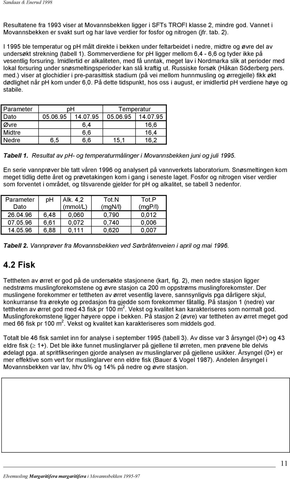 Sommerverdiene for ph ligger mellom 6,4-6,6 og tyder ikke på vesentlig forsuring.