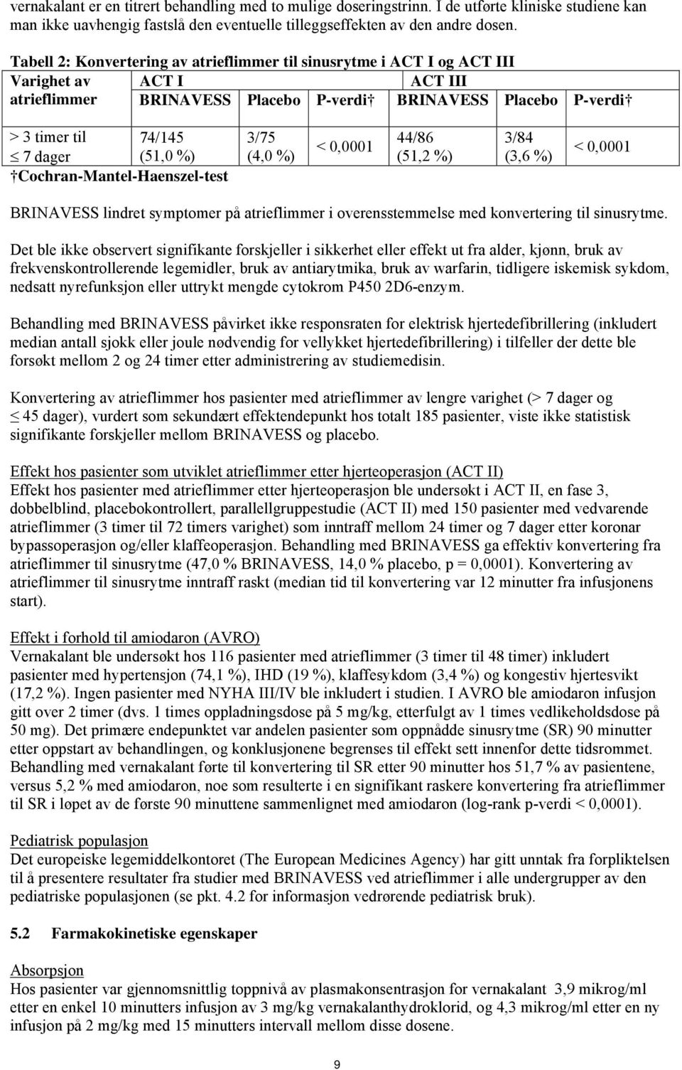 %) Cochran-Mantel-Haenszel-test 3/75 (4,0 %) < 0,0001 44/86 (51,2 %) 3/84 (3,6 %) < 0,0001 BRINAVESS lindret symptomer på atrieflimmer i overensstemmelse med konvertering til sinusrytme.
