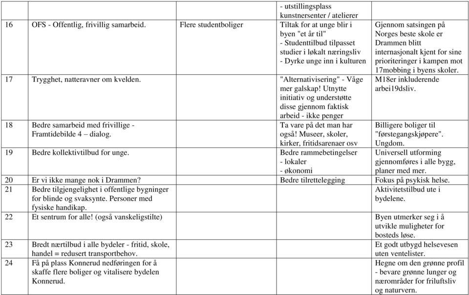 "Alternativisering" - Våge mer galskap! Utnytte initiativ og understøtte disse gjennom faktisk arbeid - ikke penger 18 Bedre samarbeid med frivillige - Framtidebilde 4 dialog.