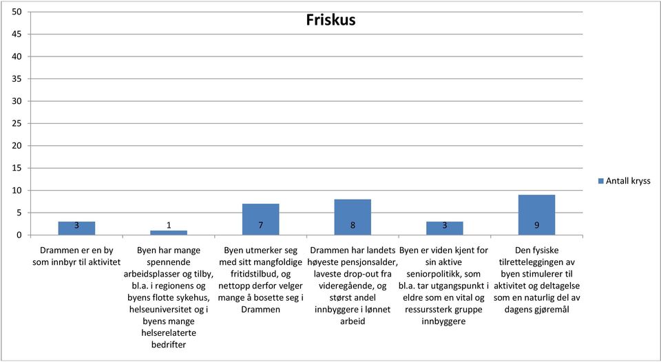 men er en by som innbyr til ak