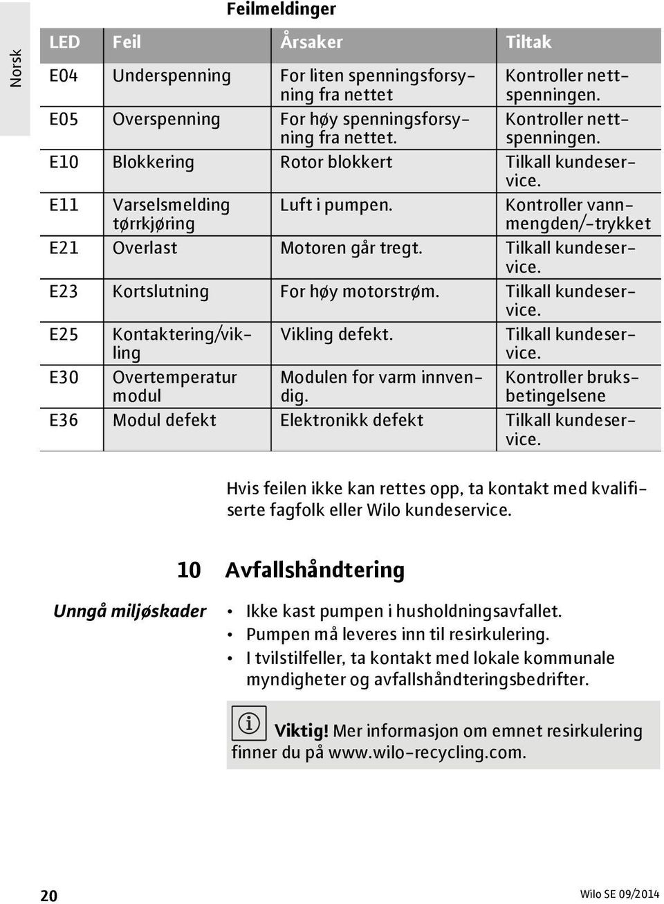 Tilkall kundeservice. E23 Kortslutning For høy motorstrøm. Tilkall kundeservice. E25 Kontaktering/vikling Vikling defekt. Tilkall kundeservice. E30 Overtemperatur modul Modulen for varm innvendig.