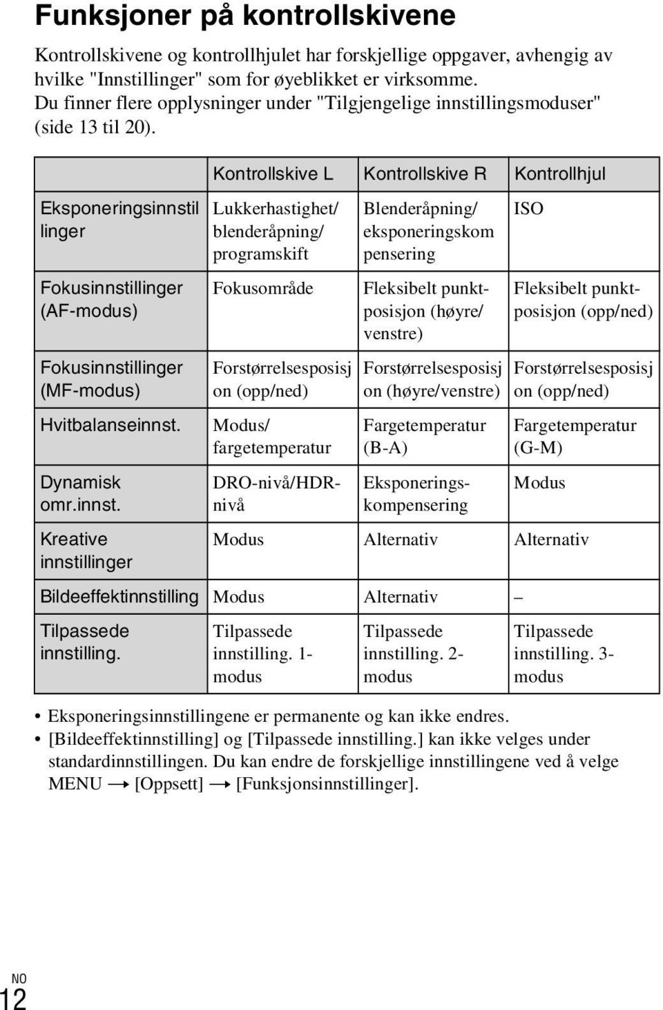 Dynamisk omr.innst.