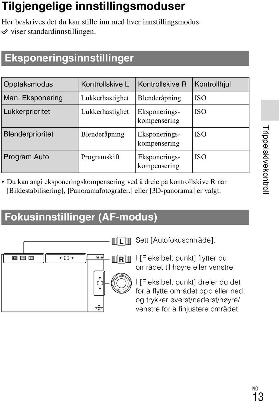 Eksponering Lukkerhastighet Blenderåpning ISO Lukkerprioritet Lukkerhastighet Eksponeringskompensering Blenderprioritet Blenderåpning Eksponeringskompensering Program Auto Programskift