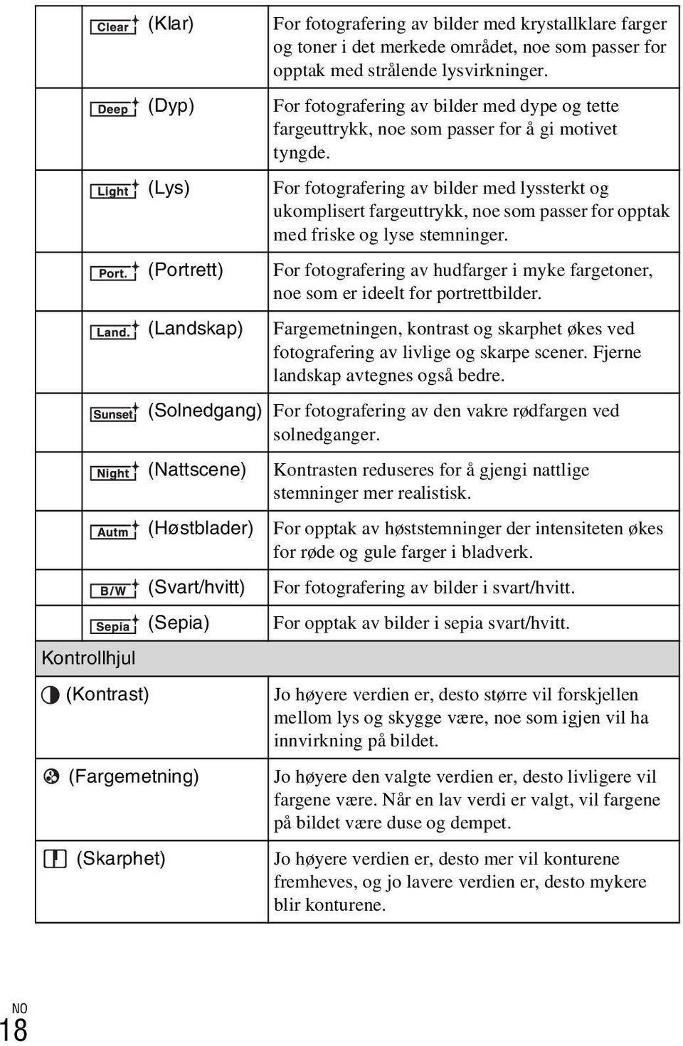 For fotografering av bilder med lyssterkt og ukomplisert fargeuttrykk, noe som passer for opptak med friske og lyse stemninger.