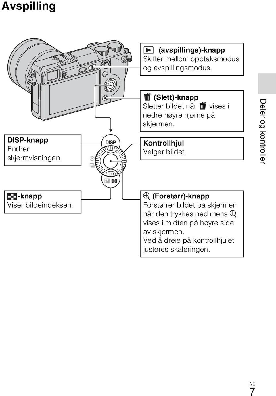 Kontrollhjul Velger bildet. Deler og kontroller -knapp Viser bildeindeksen.