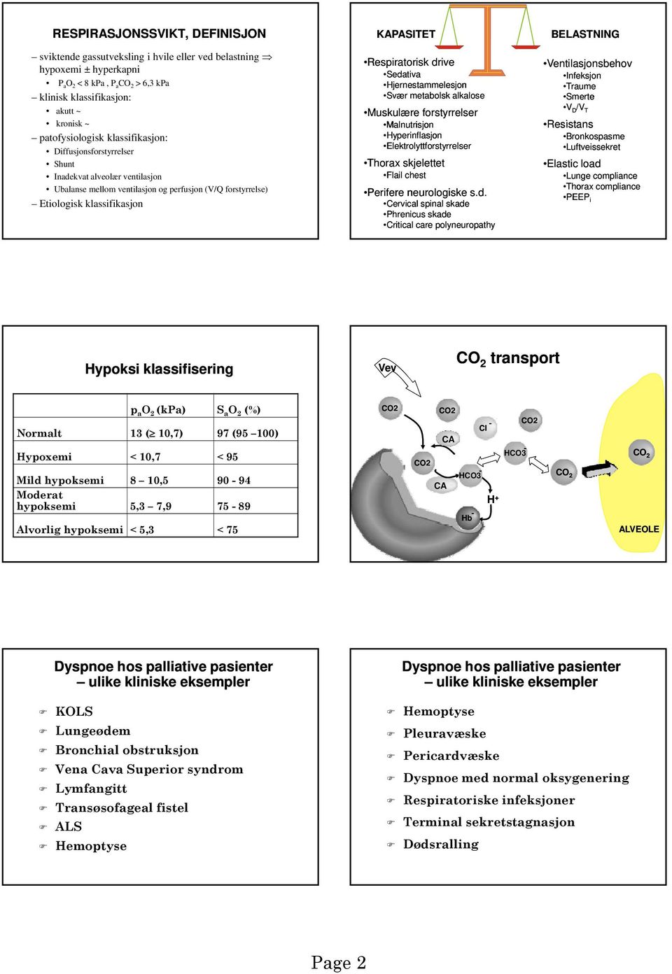 Respiratorisk drive Sedativa Hjernestammelesjon Svær metabolsk alkalose Muskulære forstyrrelser Malnutrisjon Hyperinflasjon Elektrolyttforstyrrelser Thorax skjelettet Flail chest Perifere