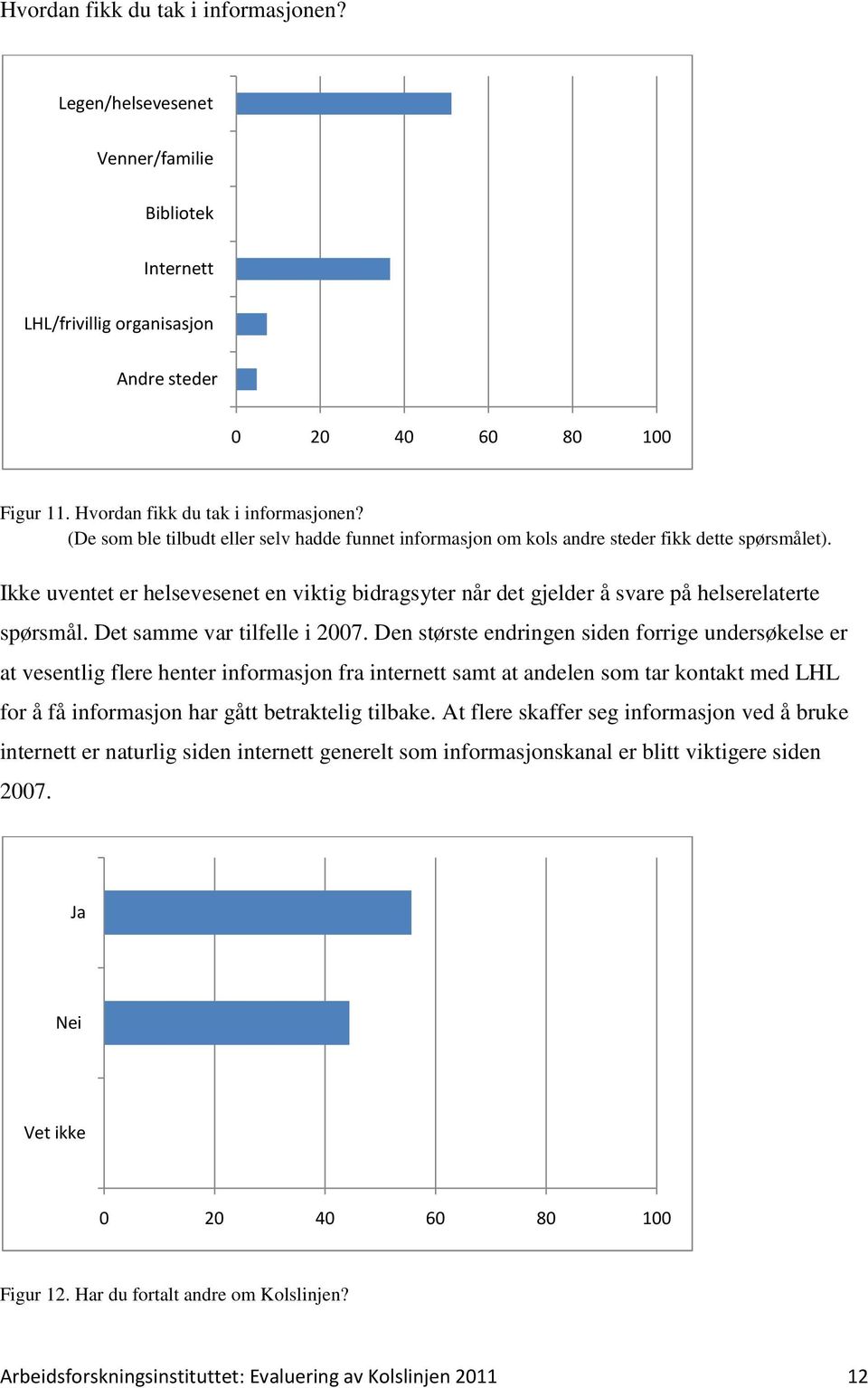 Ikke uventet er helsevesenet en viktig bidragsyter når det gjelder å svare på helserelaterte spørsmål. Det samme var tilfelle i 2007.