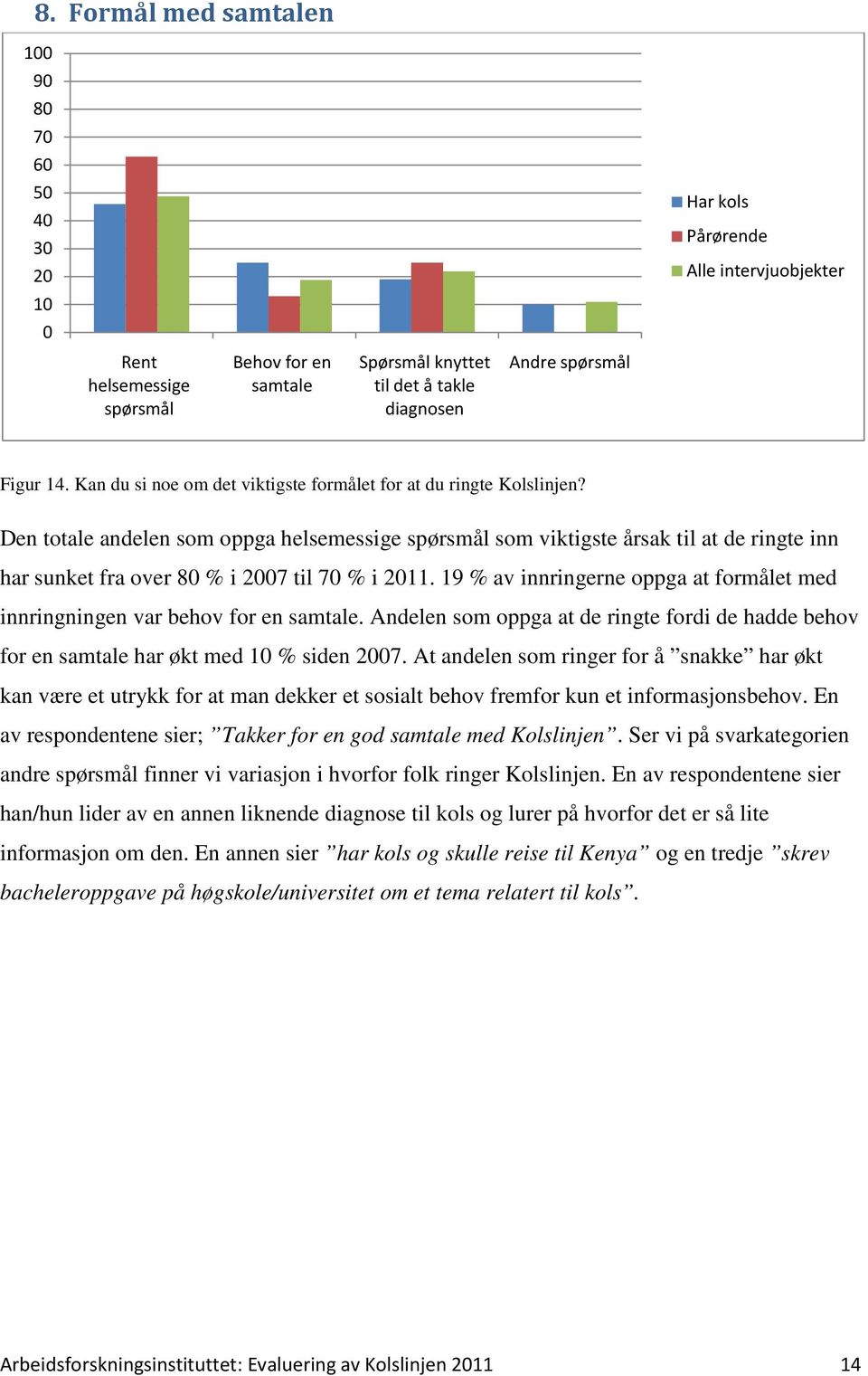 Den totale andelen som oppga helsemessige spørsmål som viktigste årsak til at de ringte inn har sunket fra over 80 % i 2007 til 70 % i 2011.