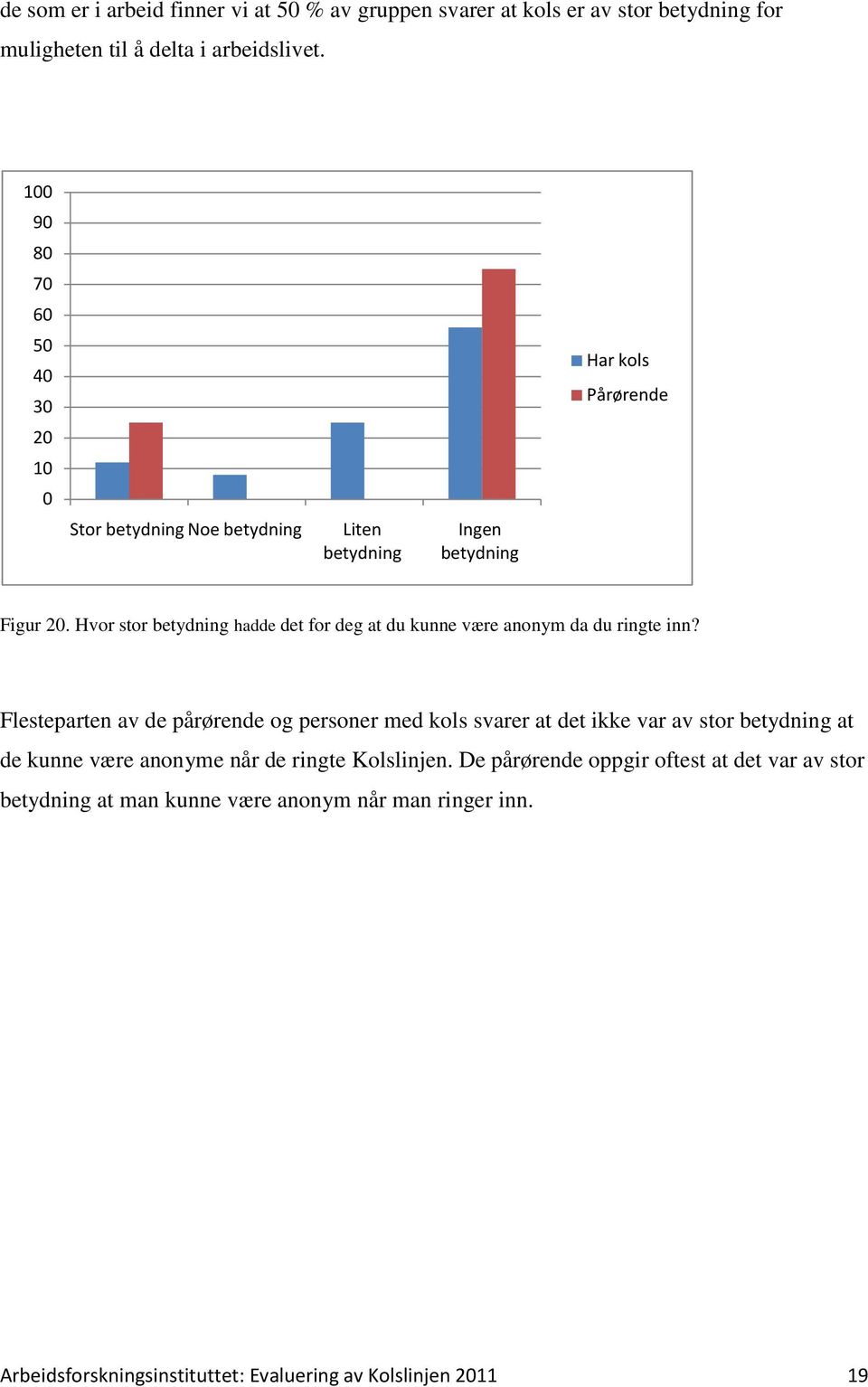 Hvor stor betydning hadde det for deg at du kunne være anonym da du ringte inn?