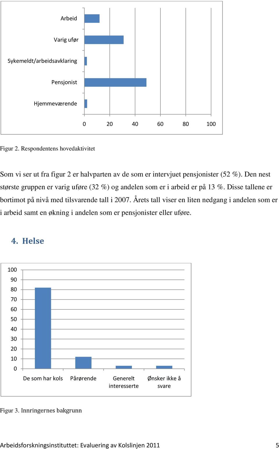 Den nest største gruppen er varig uføre (32 %) og andelen som er i arbeid er på 13 %. Disse tallene er bortimot på nivå med tilsvarende tall i 2007.