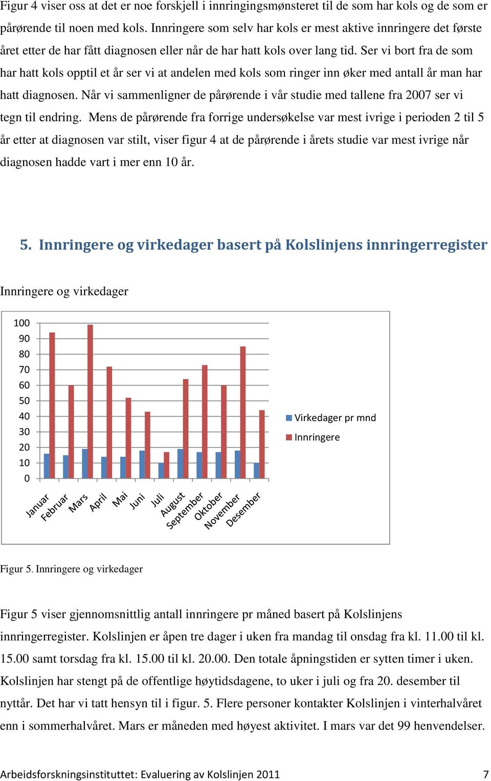 Ser vi bort fra de som har hatt kols opptil et år ser vi at andelen med kols som ringer inn øker med antall år man har hatt diagnosen.