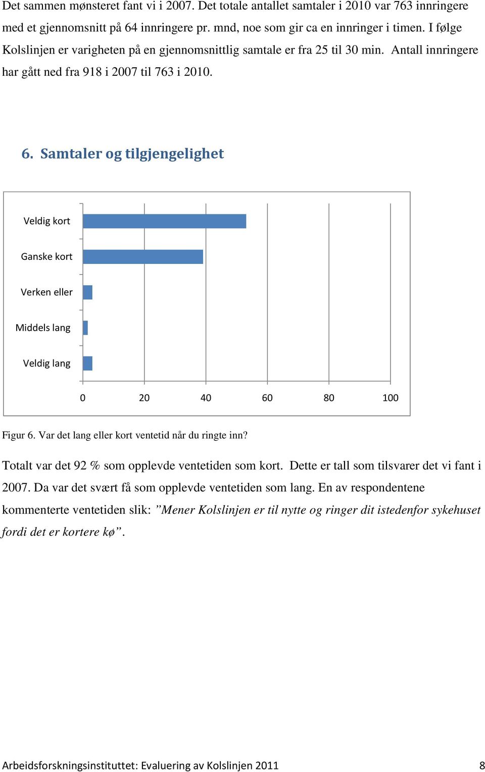 Samtaler og tilgjengelighet Veldig kort Ganske kort Verken eller Middels lang Veldig lang 0 20 40 60 80 100 Figur 6. Var det lang eller kort ventetid når du ringte inn?