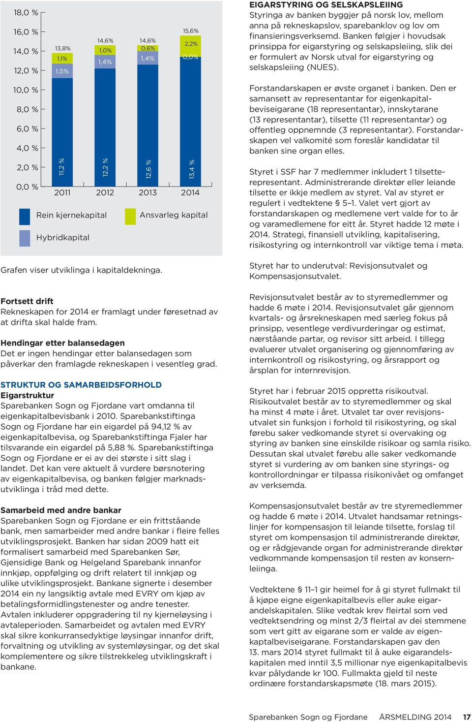 10,0 % 8,0 % 6,0 % 4,0 % Forstandarskapen er øvste organet i banken.