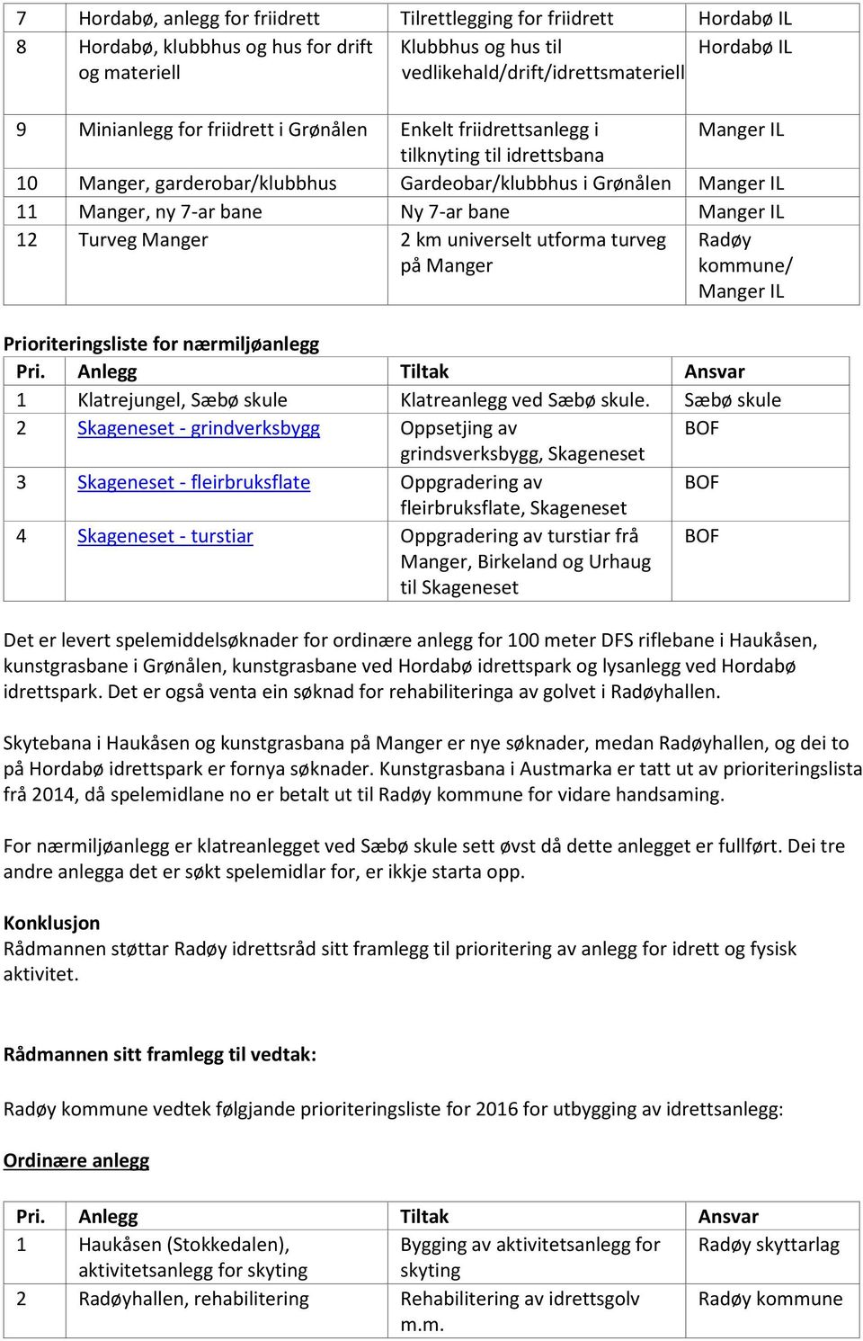 7-ar bane Manger IL 12 Turveg Manger 2 km universelt utforma turveg på Manger Radøy kommune/ Manger IL Prioriteringsliste for nærmiljøanlegg Pri.