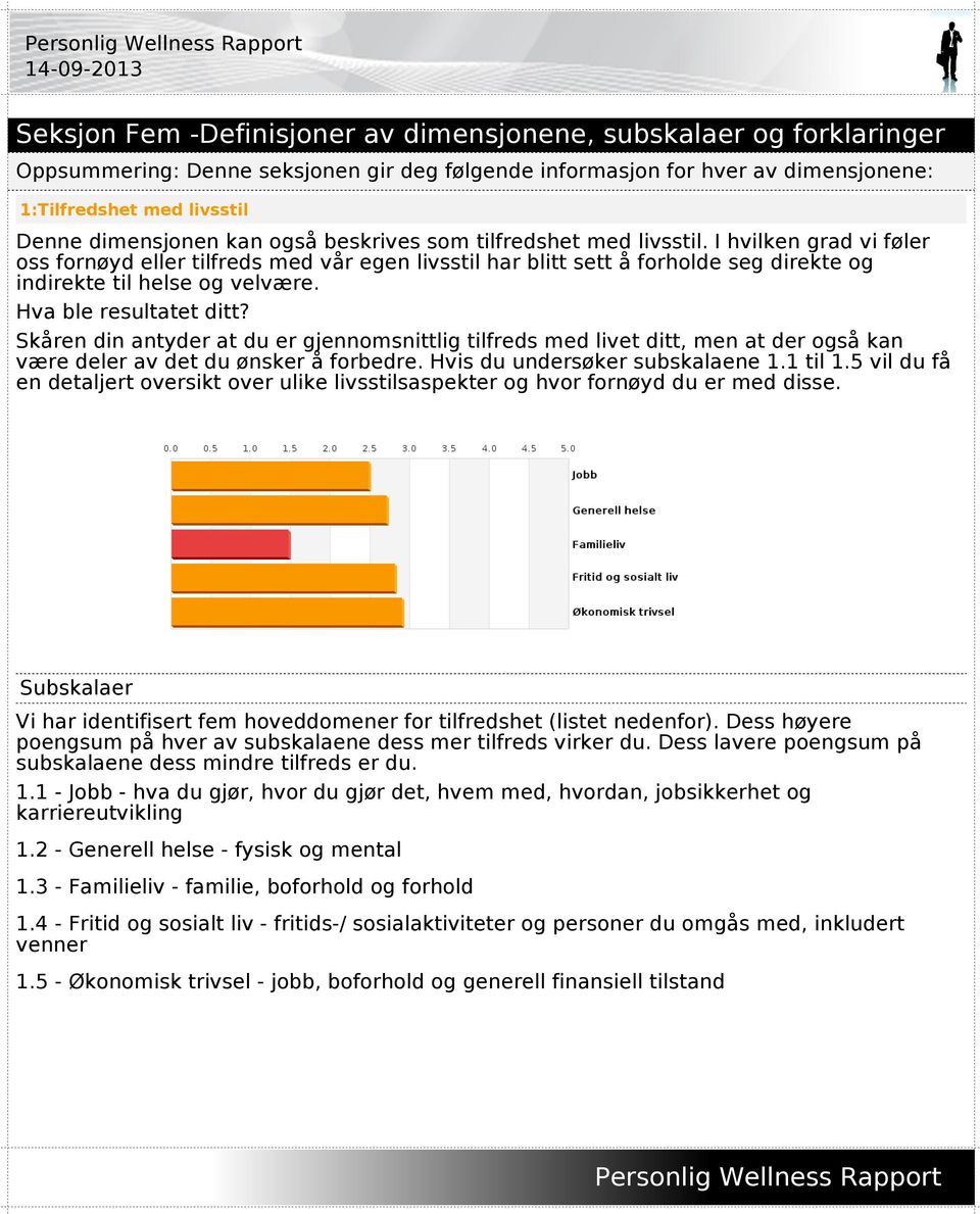 I hvilken grad vi føler oss fornøyd eller tilfreds med vår egen livsstil har blitt sett å forholde seg direkte og indirekte til helse og velvære. Hva ble resultatet ditt?