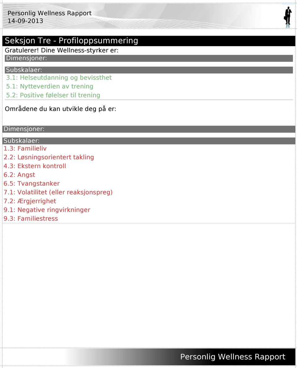 2: Positive følelser til trening Områdene du kan utvikle deg på er: Dimensjoner: Subskalaer: 1.3: Familieliv 2.