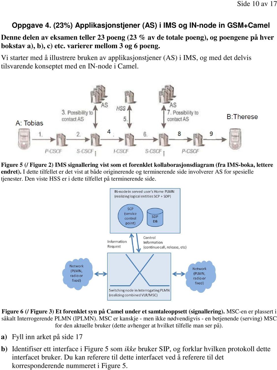 Figure 5 (/ Figure 2) IMS signallering vist som et forenklet kollaborasjonsdiagram (fra IMS-boka, lettere endret).