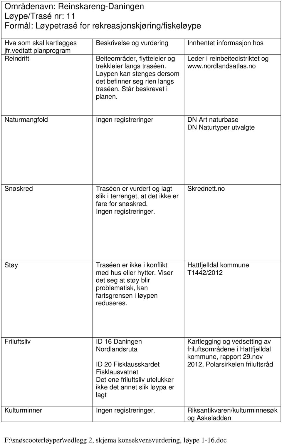 Traséen er ikke i konflikt med hus eller hytter.