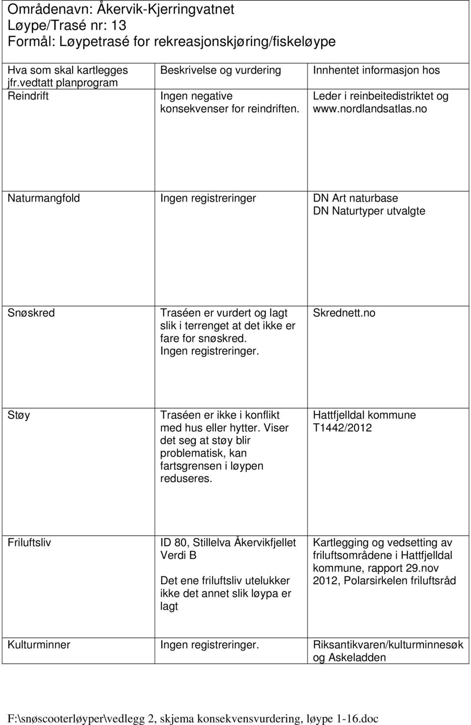 slik i terrenget at det ikke er Traséen er ikke i konflikt med hus eller