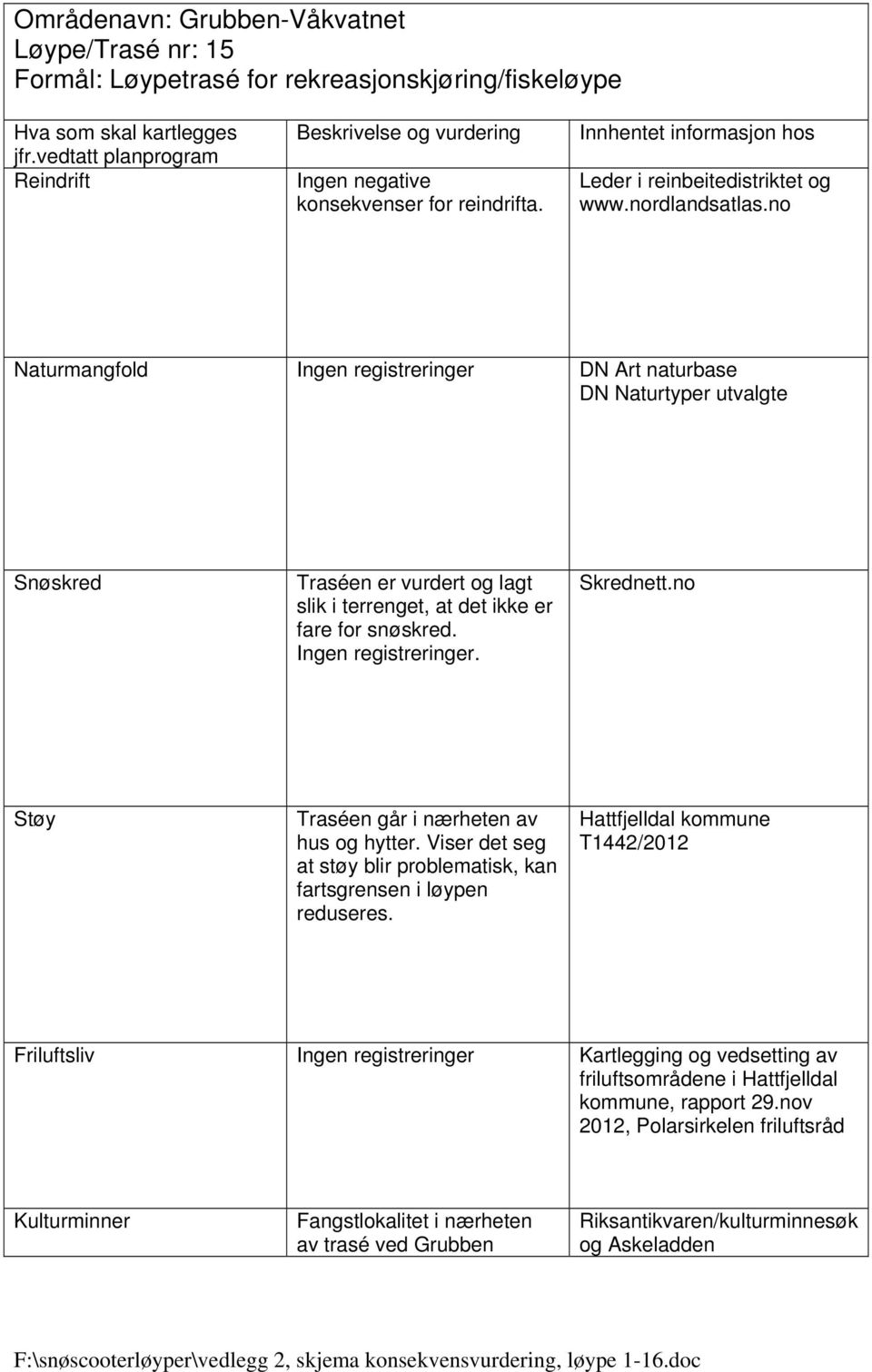 Viser det seg at støy blir problematisk, kan Ingen registreringer