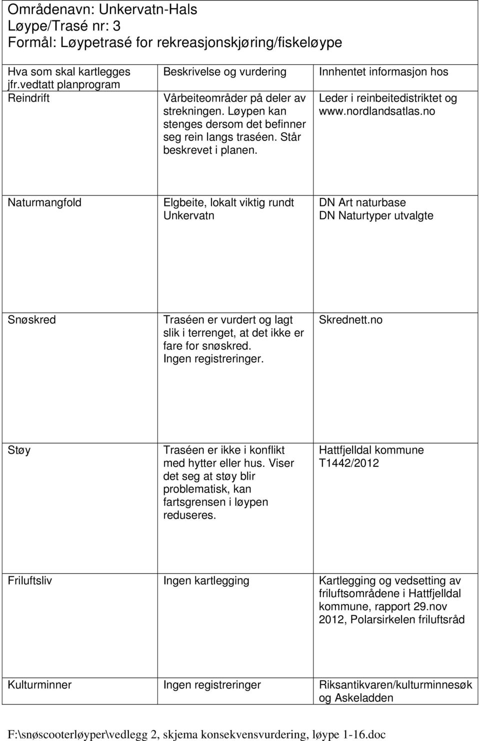 Naturmangfold Elgbeite, lokalt viktig rundt Unkervatn DN Art naturbase Traséen er ikke i konflikt med