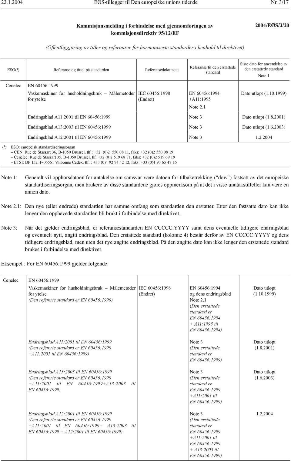 ESO( 1 ) Referanse og tittel på standarden Referansedokument Cenelec EN 60456:1999 Vaskemaskiner for husholdningsbruk Målemetoder for ytelse IEC 60456:1998 (Endret) Referanse til den erstattede