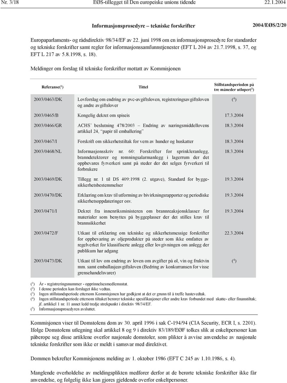 Meldinger om forslag til tekniske forskrifter mottatt av Kommisjonen Referanse( 1 ) 2003/0463/DK Tittel Lovforslag om endring av pvc-avgiftsloven, registreringsavgiftsloven og andre avgiftslover