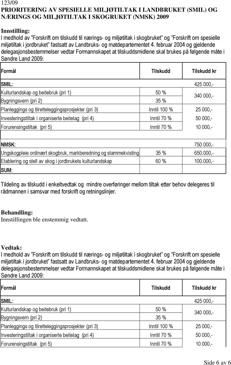 februar 2004 og gjeldende delegasjonsbestemmelser vedtar Formannskapet at tilskuddsmidlene skal brukes på følgende måte i Søndre Land 2009: Formål Tilskudd Tilskudd kr SMIL: 425 000,- Kulturlandskap