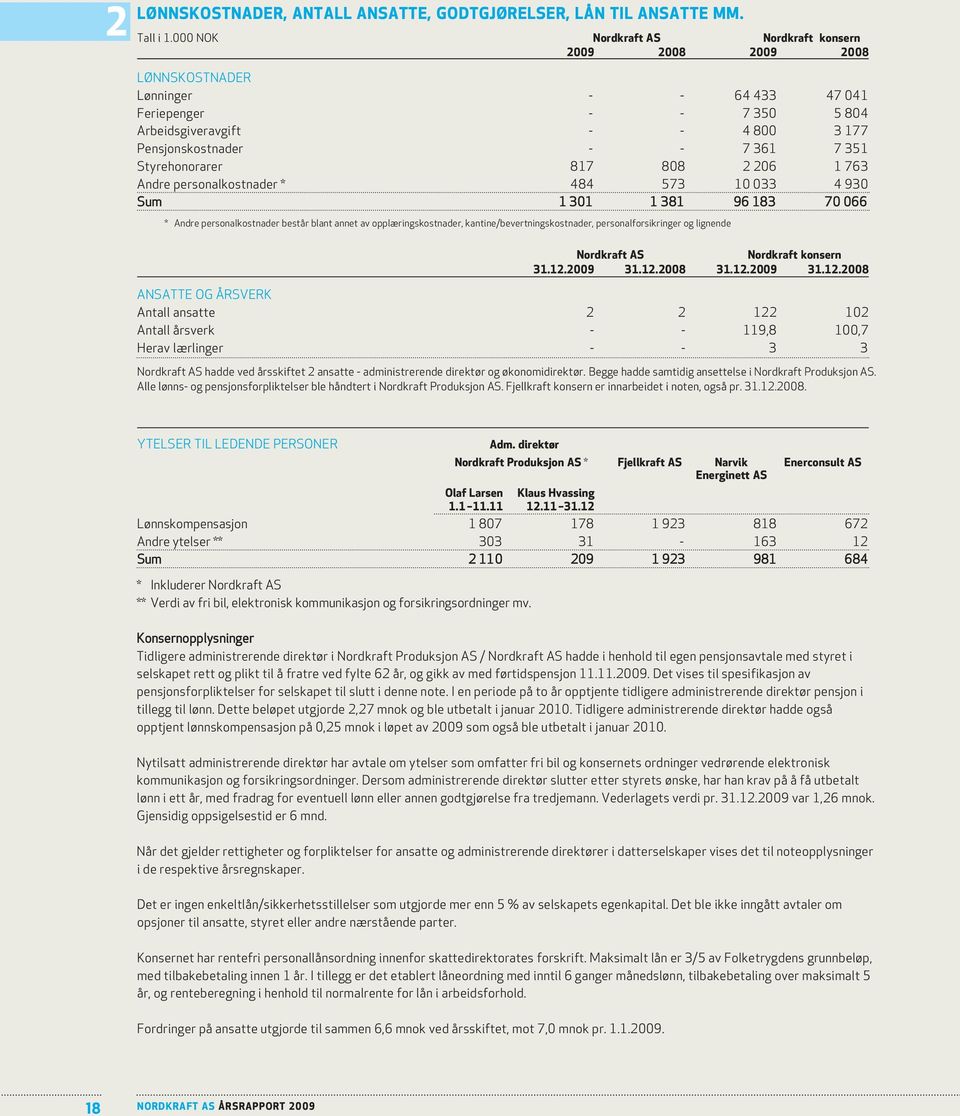 Styrehonorarer 817 808 2 206 1 763 Andre personalkostnader * 484 573 10 033 4 930 Sum 1 301 1 381 96 183 70 066 * Andre personalkostnader består blant annet av opplæringskostnader,