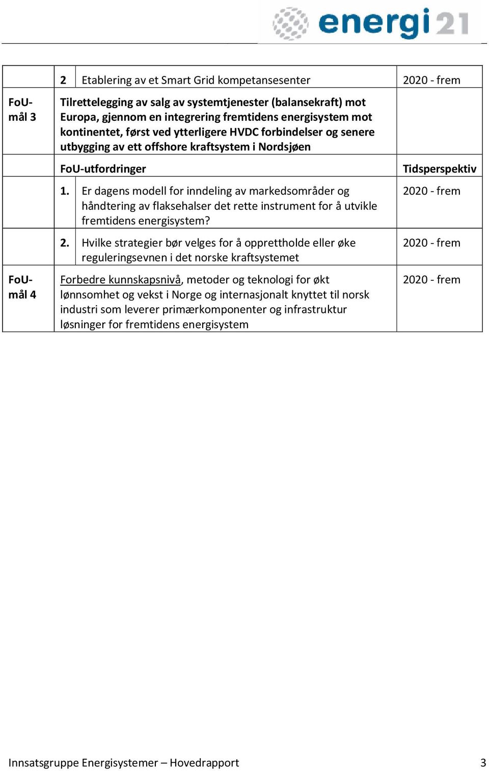 Er dagens modell for inndeling av markedsområder og håndtering av flaksehalser det rette instrument for å utvikle fremtidens energisystem? 2.