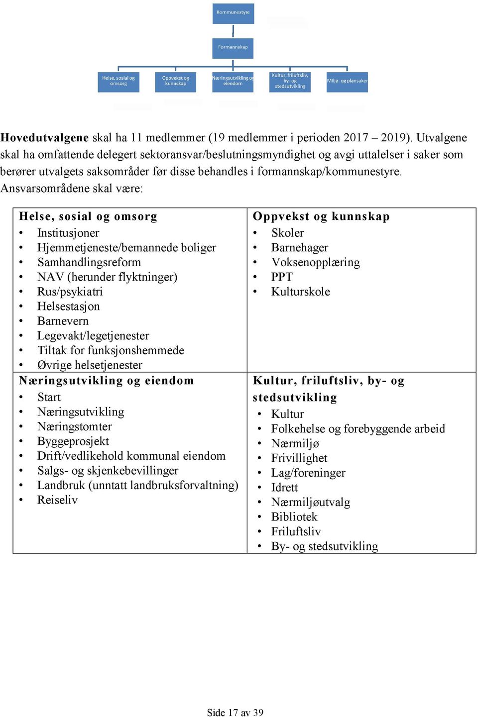 Ansvarsområdene skal være: Helse, sosial og omsorg Institusjoner Hjemmetjeneste/bemannede boliger Samhandlingsreform NAV (herunder flyktninger) Rus/psykiatri Helsestasjon Barnevern