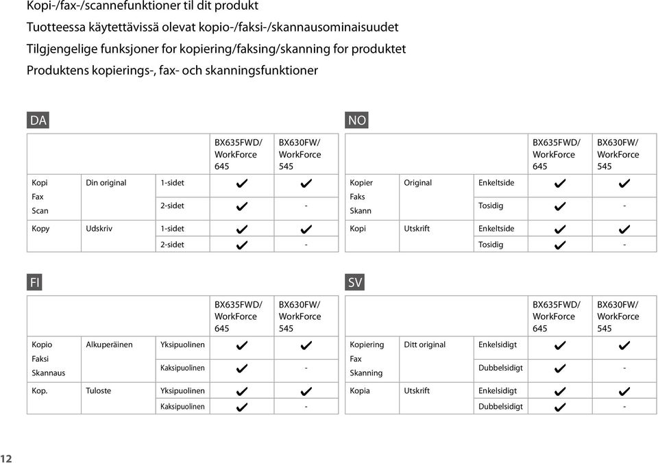 Scan 2-sidet - Faks Skann Tosidig - Kopy Udskriv 1-sidet 2-sidet - Kopi Utskrift Enkeltside Tosidig - FI SV BX635FWD/ WorkForce 645 BX630FW/ WorkForce 545 BX635FWD/ WorkForce 645 BX630FW/ WorkForce