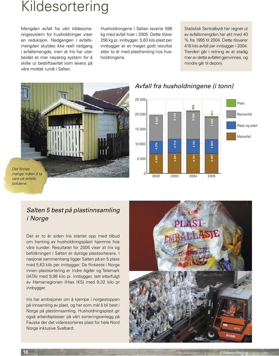 Husholdningene i Salten leverte 596 kg med avfall hver i 2005. Dette tilsier 256 kg pr. innbygger.