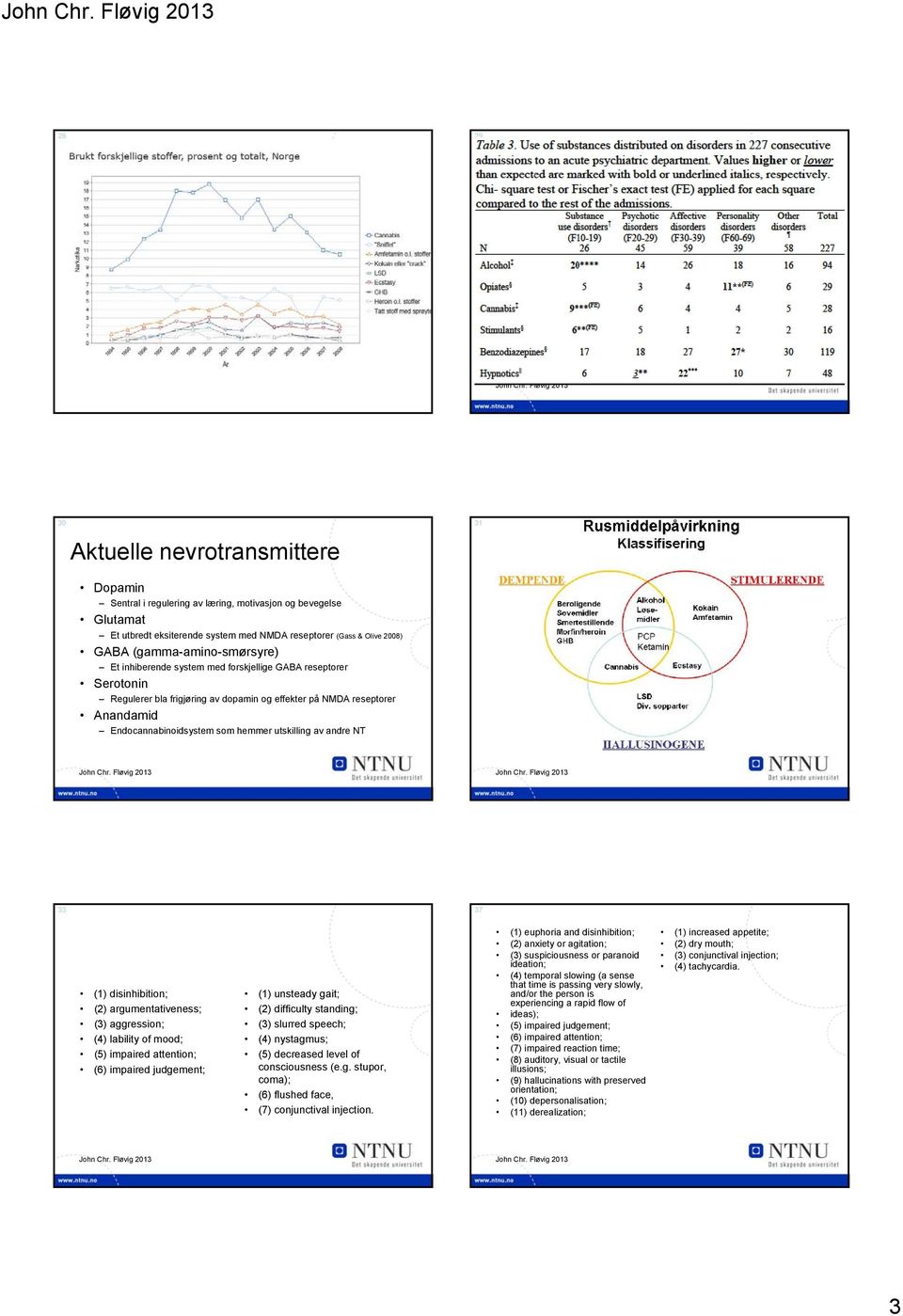 utskilling av andre NT 33 37 (1) disinhibition; (2) argumentativeness; (3) aggression; (4) lability of mood; (5) impaired attention; (6) impaired judgement; (1) unsteady gait; (2) difficulty