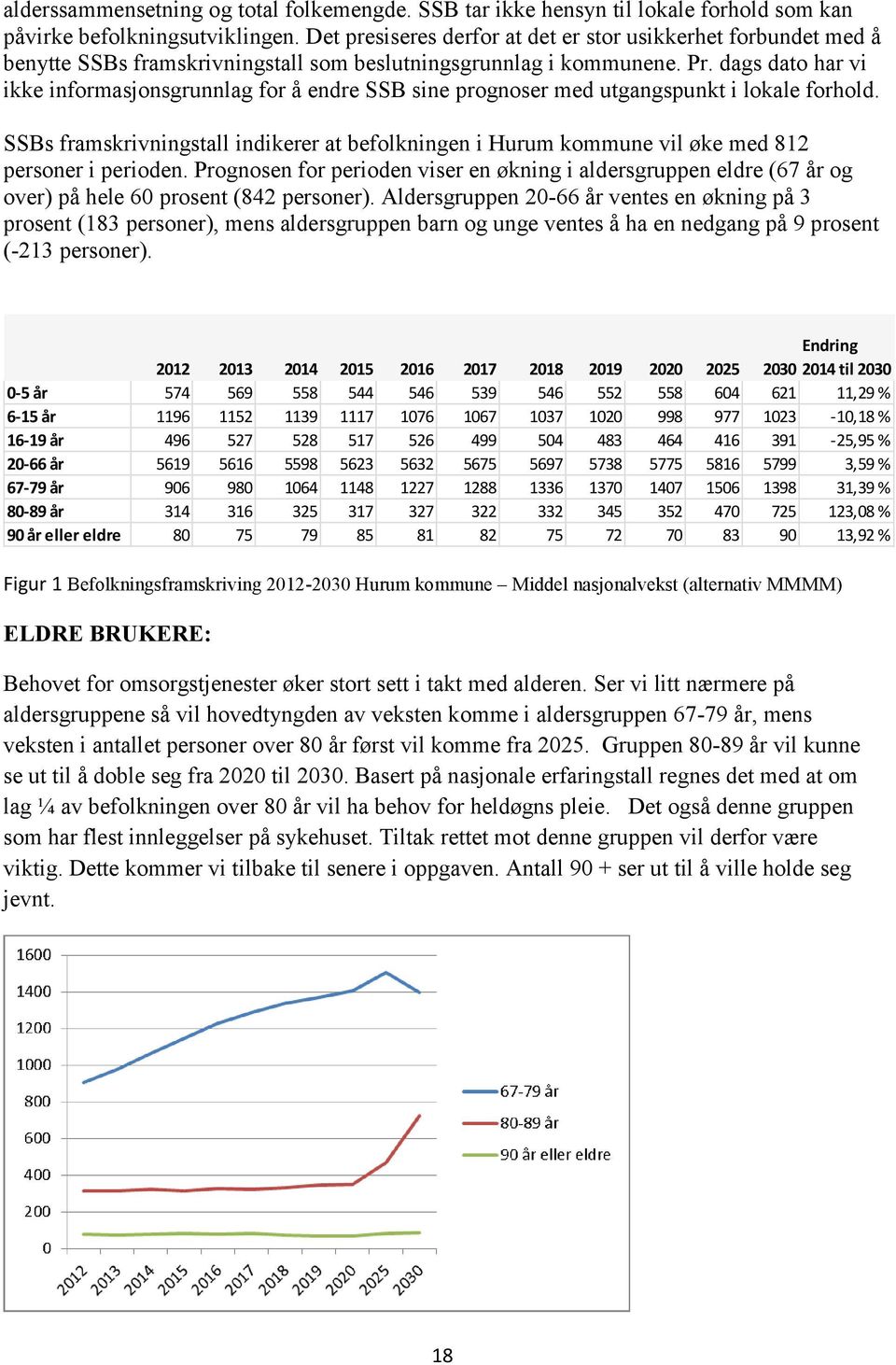 dags dato har vi ikke informasjonsgrunnlag for å endre SSB sine prognoser med utgangspunkt i lokale forhold.