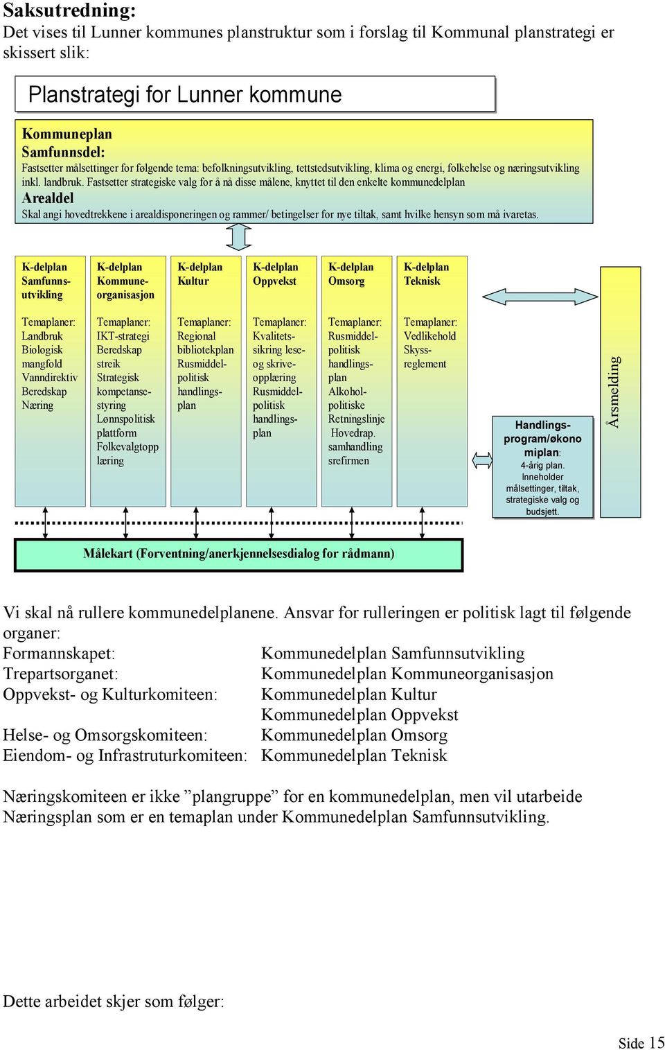 Fastsetter strategiske valg for å nå disse målene, knyttet til den enkelte kommunedelplan Arealdel Skal angi hovedtrekkene i arealdisponeringen og rammer/ betingelser for nye tiltak, samt hvilke