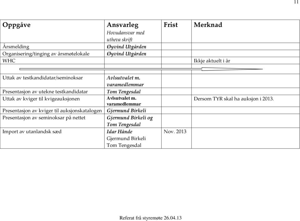 varamedlemmar Presentasjon av utekne testkandidatar Tom Tengesdal Uttak av kviger til kvigeauksjonen Avlsutvalet m.