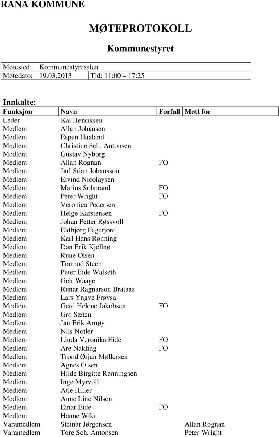 Antonsen Medlem Gustav Nyborg Medlem Allan Rognan FO Medlem Jarl Stian Johansson Medlem Eivind Nicolaysen Medlem Marius Solstrand FO Medlem Peter Wright FO Medlem Veronica Pedersen Medlem Helge