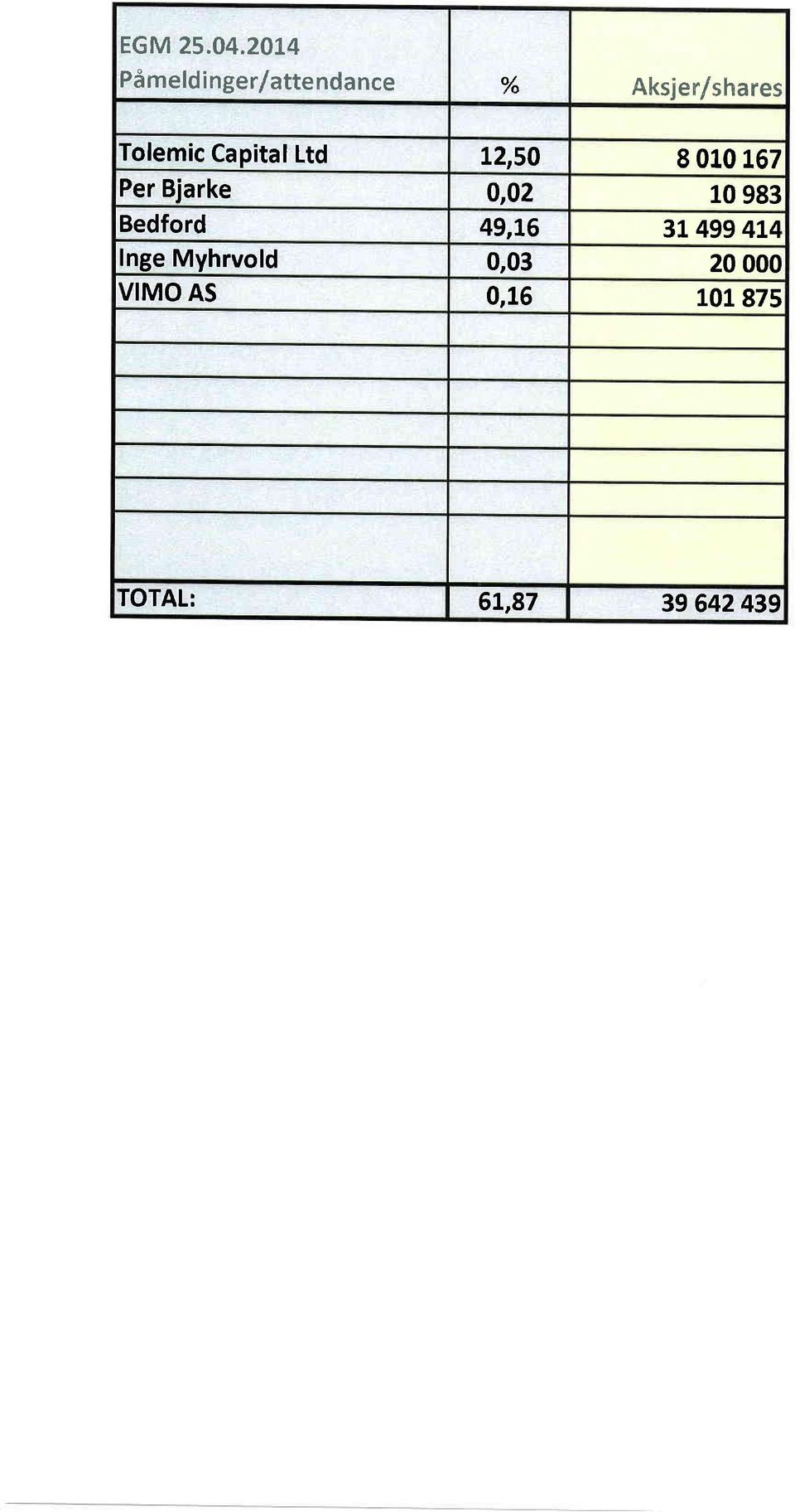 Iolemic Capital Ltd L2,50 8 010 167 Per Bjarke 0,02