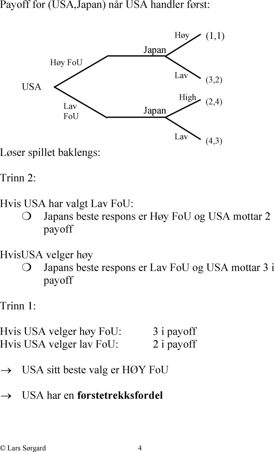 payoff HvisUSA velger høy Japans beste respons er Lav FoU og USA mottar 3 i payoff Trinn 1: Hvis USA velger høy FoU: